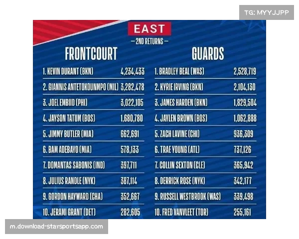 湖人投篮命中率西部第二 但攻防数据仍需整体提升